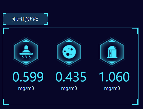 餐飲油煙凈化改造項(xiàng)目開始了！