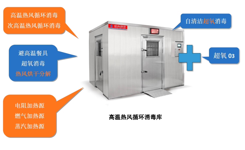高溫?zé)犸L(fēng)+低溫超氧雙重消毒，新興榮福消毒庫為餐飲企業(yè)提供全面高效消毒方案